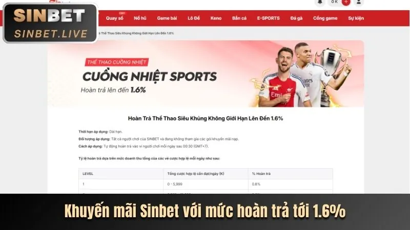 Ưu đãi đặc biệt cho thành viên VIP b99